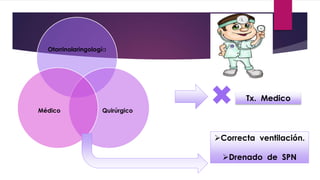 Otorrinolaringología
QuirúrgicoMédico
Tx. Medico
Correcta ventilación.
Drenado de SPN
 