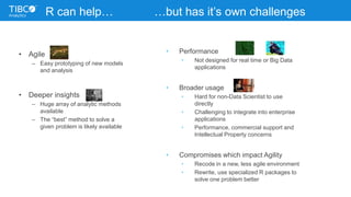 • Agile
– Easy prototyping of new models
and analysis
• Deeper insights
– Huge array of analytic methods
available
– The “best” method to solve a
given problem is likely available
• Performance
• Not designed for real time or Big Data
applications
• Broader usage
• Hard for non-Data Scientist to use
directly
• Challenging to integrate into enterprise
applications
• Performance, commercial support and
Intellectual Property concerns
• Compromises which impact Agility
• Recode in a new, less agile environment
• Rewrite, use specialized R packages to
solve one problem better
R can help… …but has it’s own challenges
 