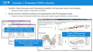 Example 1: Embedded TERR in Spotfire
• Spotfire: Data Discovery and Visualization platform for Business Users and Analysts
– Separate analytics platform, independent of TERR/R
• Easily enhance Spotfire analyses and applications with R language scripts
– Extend the impact of the Data Scientist/R by making their analytic insights available to a wider audience
Write R code directly in Spotfire;
TERR executes locally or on server
Manage TERR analytics locally or
in Server to reuse across
community
Deploy TERR-powered
applications to the web
 