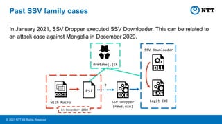 © NTT All Rights Reserved
Past SSV family cases
In January 2021, SSV Dropper executed SSV Downloader. This can be related ...
