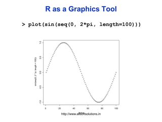 R Basics | PPT
