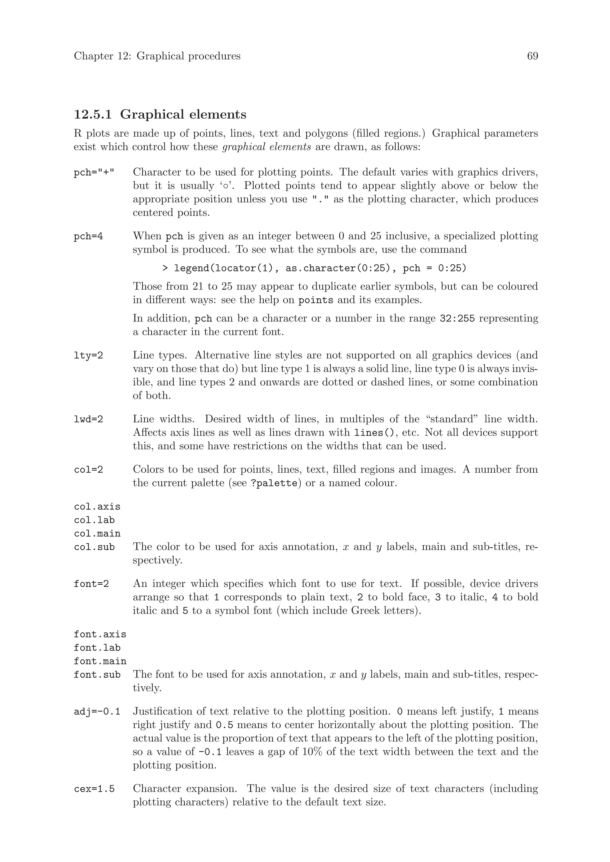 Chapter 12: Graphical procedures                                                                   69




12.5.1 Graphical elements
R plots are made up of points, lines, text and polygons (filled regions.) Graphical parameters
exist which control how these graphical elements are drawn, as follows:

pch=+    Character to be used for plotting points. The default varies with graphics drivers,
           but it is usually ‘◦’. Plotted points tend to appear slightly above or below the
           appropriate position unless you use . as the plotting character, which produces
           centered points.

pch=4      When pch is given as an integer between 0 and 25 inclusive, a specialized plotting
           symbol is produced. To see what the symbols are, use the command
                  legend(locator(1), as.character(0:25), pch = 0:25)
           Those from 21 to 25 may appear to duplicate earlier symbols, but can be coloured
           in different ways: see the help on points and its examples.
           In addition, pch can be a character or a number in the range 32:255 representing
           a character in the current font.

lty=2      Line types. Alternative line styles are not supported on all graphics devices (and
           vary on those that do) but line type 1 is always a solid line, line type 0 is always invis-
           ible, and line types 2 and onwards are dotted or dashed lines, or some combination
           of both.

lwd=2      Line widths. Desired width of lines, in multiples of the “standard” line width.
           Affects axis lines as well as lines drawn with lines(), etc. Not all devices support
           this, and some have restrictions on the widths that can be used.

col=2      Colors to be used for points, lines, text, filled regions and images. A number from
           the current palette (see ?palette) or a named colour.

col.axis
col.lab
col.main
col.sub    The color to be used for axis annotation, x and y labels, main and sub-titles, re-
           spectively.

font=2     An integer which specifies which font to use for text. If possible, device drivers
           arrange so that 1 corresponds to plain text, 2 to bold face, 3 to italic, 4 to bold
           italic and 5 to a symbol font (which include Greek letters).

font.axis
font.lab
font.main
font.sub The font to be used for axis annotation, x and y labels, main and sub-titles, respec-
          tively.

adj=-0.1   Justification of text relative to the plotting position. 0 means left justify, 1 means
           right justify and 0.5 means to center horizontally about the plotting position. The
           actual value is the proportion of text that appears to the left of the plotting position,
           so a value of -0.1 leaves a gap of 10% of the text width between the text and the
           plotting position.

cex=1.5    Character expansion. The value is the desired size of text characters (including
           plotting characters) relative to the default text size.
 