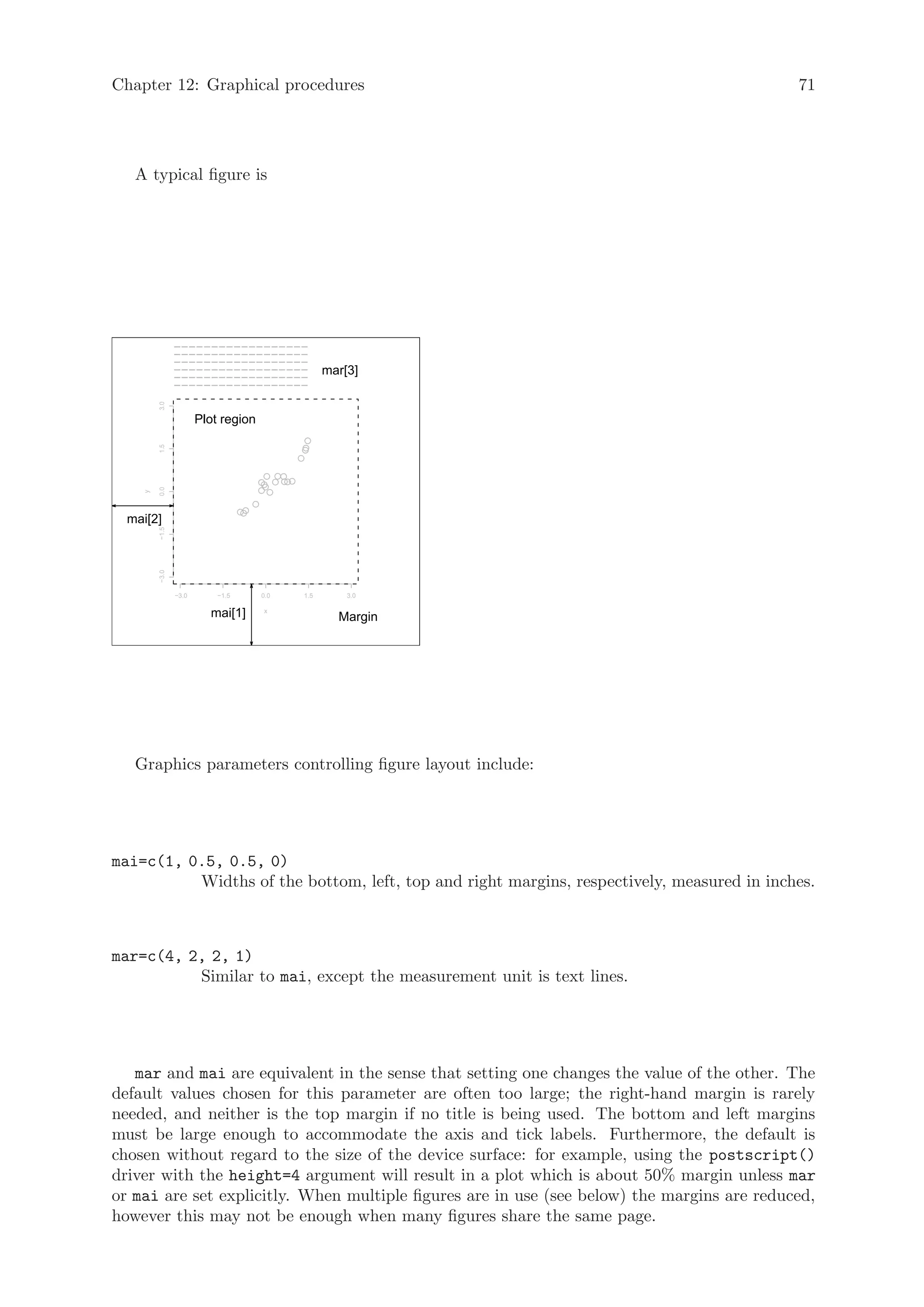 Chapter 12: Graphical procedures                                                             71




   A typical figure is




               −−−−−−−−−−−−−−−−−−
               −−−−−−−−−−−−−−−−−−
               −−−−−−−−−−−−−−−−−−
               −−−−−−−−−−−−−−−−−−               mar[3]
               −−−−−−−−−−−−−−−−−−
               −−−−−−−−−−−−−−−−−−
        3.0




                      Plot region
        1.5
        0.0
    y




  mai[2]
        −1.5
        −3.0




               −3.0       −1.5      0.0   1.5       3.0

                        mai[1]      x
                                                  Margin




   Graphics parameters controlling figure layout include:




mai=c(1, 0.5, 0.5, 0)
          Widths of the bottom, left, top and right margins, respectively, measured in inches.



mar=c(4, 2, 2, 1)
          Similar to mai, except the measurement unit is text lines.




   mar and mai are equivalent in the sense that setting one changes the value of the other. The
default values chosen for this parameter are often too large; the right-hand margin is rarely
needed, and neither is the top margin if no title is being used. The bottom and left margins
must be large enough to accommodate the axis and tick labels. Furthermore, the default is
chosen without regard to the size of the device surface: for example, using the postscript()
driver with the height=4 argument will result in a plot which is about 50% margin unless mar
or mai are set explicitly. When multiple figures are in use (see below) the margins are reduced,
however this may not be enough when many figures share the same page.
 