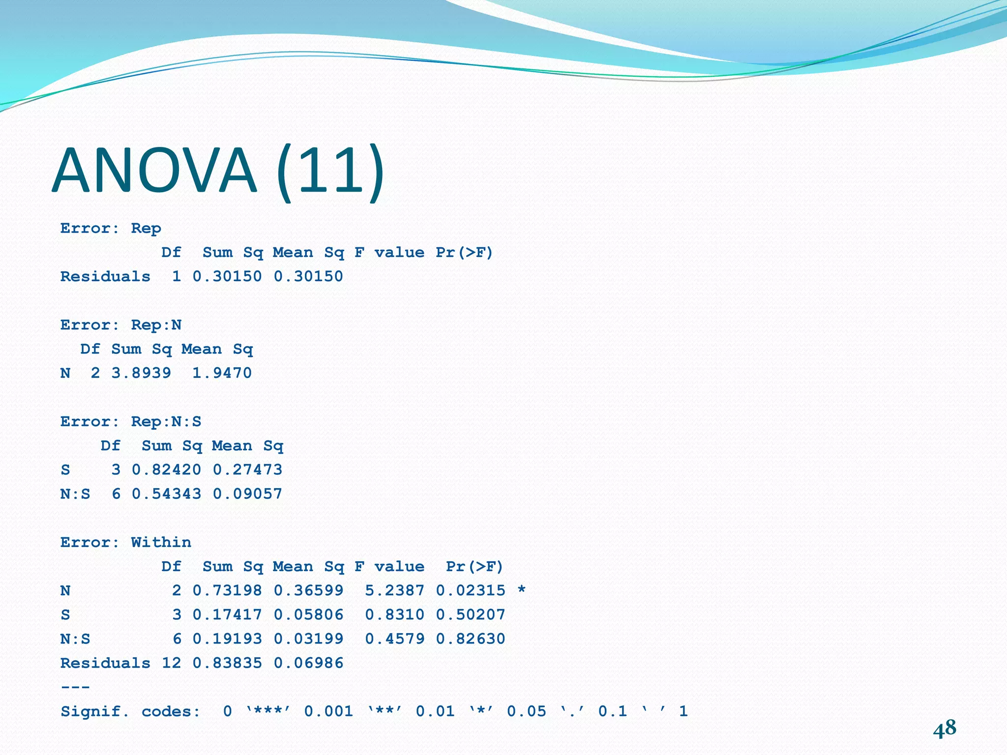 Chi-squared Test (2) chisq.test(myTable) Pearson's Chi-squared test data: myTable X-squared = 8.7407, df = 2, p-value = 0.01265 The expected counts under the null hypothesis: hisq.test(myTable)$expected cyl am 4 6 8 automatic 6.53125 4.15625 8.3125 manual 4.46875 2.84375 5.6875 48 