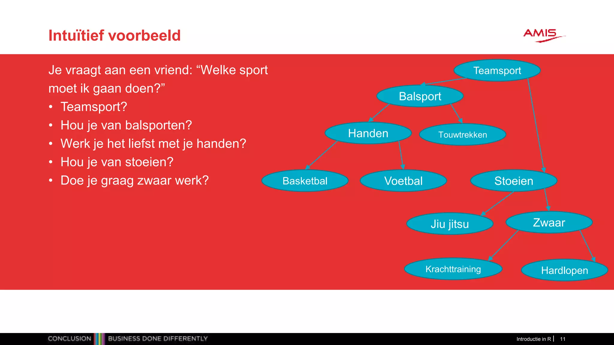 Intuïtief voorbeeld
Je vraagt aan een vriend: “Welke sport
moet ik gaan doen?”
• Teamsport?
• Hou je van balsporten?
• Werk je het liefst met je handen?
• Hou je van stoeien?
• Doe je graag zwaar werk?
Introductie in R 11
Teamsport
Balsport
Handen
Basketbal Voetbal Stoeien
ZwaarJiu jitsu
Krachttraining Hardlopen
Touwtrekken
 