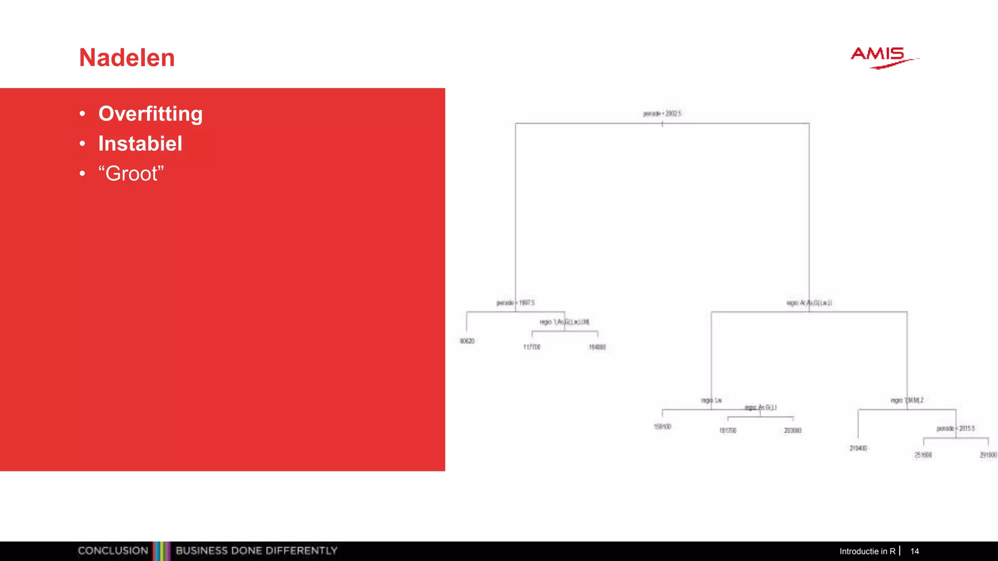 Nadelen
• Overfitting
• Instabiel
• “Groot”
Introductie in R 14
 