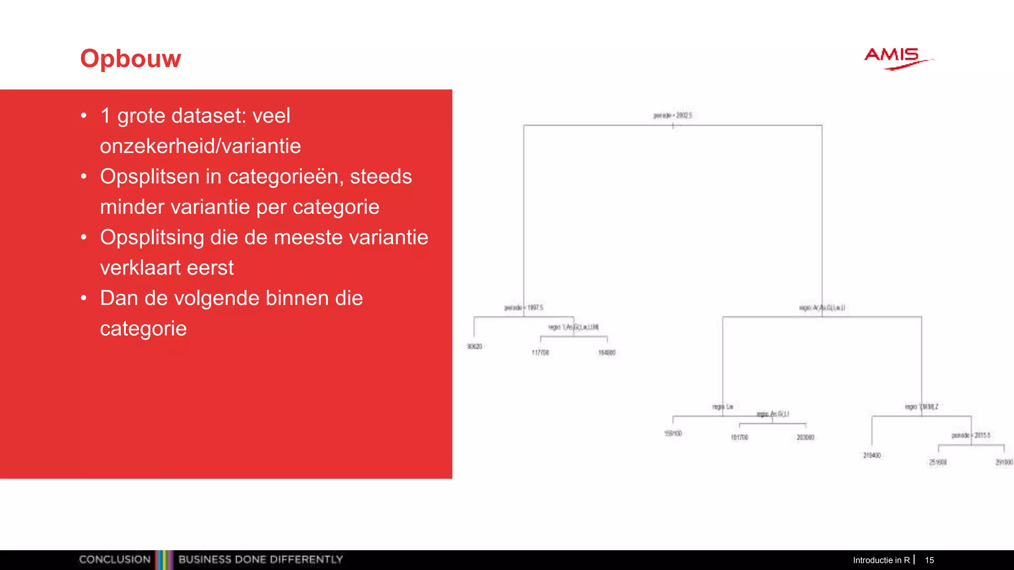 Opbouw
• 1 grote dataset: veel
onzekerheid/variantie
• Opsplitsen in categorieën, steeds
minder variantie per categorie
• Opsplitsing die de meeste variantie
verklaart eerst
• Dan de volgende binnen die
categorie
Introductie in R 15
 