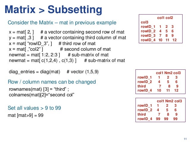 r subsetting matrices quick to A introduction R r subsetting matrices quick to A introduction R