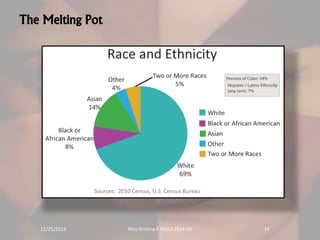 The Melting Pot 
11/25/2014 Rinu Krishna K Mphil 2014-15 14 
 