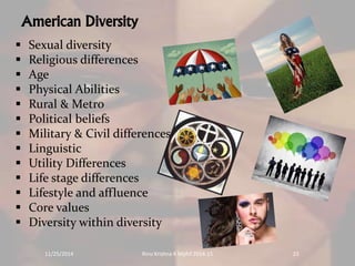American Diversity 
 Sexual diversity 
 Religious differences 
 Age 
 Physical Abilities 
 Rural & Metro 
 Political beliefs 
 Military & Civil differences 
 Linguistic 
 Utility Differences 
 Life stage differences 
 Lifestyle and affluence 
 Core values 
 Diversity within diversity 
11/25/2014 Rinu Krishna K Mphil 2014-15 23 
 
