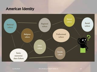 American Identity 
11/25/2014 Rinu Krishna K Mphil 2014-15 24 
 