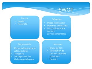 SWOT
        Forces                    Faiblesses
   • Leader
   • Notoriété             • Image vieillissante
                           • Matériels vieillissants
                           • Non conforme aux
                             normes
                             environnementales



      Opportunités                   Menaces
• Personnalisation de la     • Chute de 50%
  relation client            • Interdiction de
• Tendance                     certains produits
• Soulagement des              chimiques
  tâches quotidiennes        • Normes
 