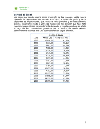 Servicio de deuda
Los pagos por deuda externa como proporción de las reservas, valida mas la
hipótesis del agotamiento del modelo económico, a través del gasto y de la
capacidad de importaciones, que facilita la renta petrolera y el endeudamiento
externo. Igualmente desde el 2005 los marcadores nos señalan que hace falta
mas recursos en divisas para sostener la demanda, y resulta que ahora se añade
el pago de los compromisos generados por el servicio de deuda externa,
definitivamente estamos ante una potencial crisis de pagos externos.

Año
1997
1998
1999
2000
2001
2002
2003
2004
2005
2006
2007
2008
2009
2010
2011
2012
2013

Servicio de deuda
Mills $ USD
Como % de RIN
10.890,00
61,12%
8.337,00
56,15%
7.641,00
49,68%
7.388,00
41,21%
7.330,00
36,72%
5.947,00
38,67%
8.739,00
49,32%
9.633,00
41,69%
6.382,00
22,92%
9.863,00
30,42%
6.764,00
22,59%
10.633,00
30,21%
7.202,00
20,10%
10.197,00
33,62%
15.505,00
51,87%
14.132,00
47,28%
12.395,00
57,70%

6

 