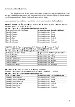 LINHAS, LEGIÕES E FALANGES
Cada linha compõe-se de sete legiões, tendo cada legião o seu chefe. Cada legião divide-se
em sete grandes falanges, que por sua vez também tem um chefe e cada falange divide-se em sete
sub-falanges e assim por diante, obedecendo a um critério lógico.
Agora apresentaremos as linhas e seus Orixás com os seus respectivos chefes de legiões.
OXALÁ (ou ORIXALÁ): (ORI  Luz, Reflexo; XA  Senhor, Fogo; LÁ  Deus, Divino)
Portanto, A LUZ DO SENHOR DEUS
Os Setes Chefes de Legião da Vibração Espiritual de Oxalá:
CABOCLO URUBATÃO DA GUIA representante da vibração espiritual
Caboclo Guaracy intermediário para Ogum
Caboclo Guarani intermediário para Oxossi
Caboclo Aymoré intermediário para Xangô
Caboclo Tupy intermediário para Yorimá
Caboclo Ubiratan intermediário para Yori
Caboclo Ubirajara intermediário para Yemanjá
OXOSSI: (OX  Ação ou Movimento; O  Círculo; SSI  Viventes da Terra)
Portanto, A POTÊNCIA QUE DOUTRINA, O CATEQUIZADOR DE ALMAS
Os Setes Chefes de Legião da Vibração Espiritual de Oxossi:
CABOCLO ARRANCA-TOCO Representante Da Vibração Espiritual
Caboclo Araribóia Intermediário Para Ogum
Caboclo Arruda Intermediário Para Oxalá
Caboclo Cobra-Coral Intermediário Para Xangô
Caboclo Tupinambá Intermediário Para Yorimá
Cabocla Jurema Intermediário Para Yori
Caboclo Pena-Branca Intermediário Para Yemanjá
OGUM: (OG  Glória, Salvação; AUM  Fogo, Guerreiro)
Portanto, O GUERREIRO CÓSMICO PACIFICADOR, O FOGO DA GLÓRIA
Os Setes Chefes de Legião da Vibração Espiritual de:
CABOCLO OGUM DILÊ representante da Vibração Espiritual
Caboclo Ogum Matinata intermediário para Oxalá
Caboclo Ogum Rompe-Mato intermediário para Oxossi
Caboclo Ogum Beira-Mar intermediário para Xangô
Caboclo Ogum De Malé intermediário para Yorimá
Caboclo Ogum Megê intermediário para Yori
Caboclo Ogum Yara intermediário para Yemanjá
2
 