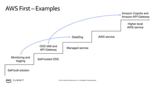 © 2019, Amazon Web Services, Inc. or its affiliates. All rights reserved.S U M M I T
AWS First– Examples
Self-hosted OSS
S...