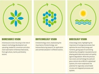 impacts of biotechnology on the environment.-PPT-2.pptx