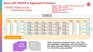 110
CREATE INDEX idx ON
`travel-sample`(type);
Client
FetchParse Plan Join Filter
Pre-Aggregate
Offset Limit ProjectSortAggregateScan
Query Service
Index
Service
Data
Service
SELECT type, COUNT(type) AS typecount
FROM `travel-sample`
WHERE type is not missing
GROUP BY TYPE
ORDER BY typecount
Query with GROUP & Aggregate Pushdown
Note: Grayed out phases (Fetch, Join, filter,
pre-aggregate, aggregate, sort) are skipped in
the query because indexer can in Couchbase
5.5, when the query qualifies.
 