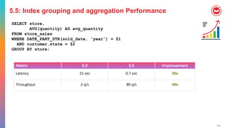 111
5.5: Index grouping and aggregation Performance
SELECT store,
AVG(quantity) AS avg_quantity
FROM store_sales
WHERE DATE_PART_STR(sold_date, 'year') = $1
AND customer.state = $2
GROUP BY store;
 