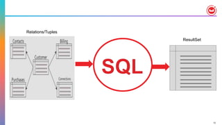 12
ResultSet
Relations/Tuples
 