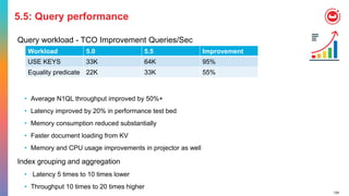 124
5.5: Query performance
Query workload - TCO Improvement Queries/Sec
• Average N1QL throughput improved by 50%+
• Latency improved by 20% in performance test bed
• Memory consumption reduced substantially
• Faster document loading from KV
• Memory and CPU usage improvements in projector as well
Index grouping and aggregation
• Latency 5 times to 10 times lower
• Throughput 10 times to 20 times higher
Workload 5.0 5.5 Improvement
USE KEYS 33K 64K 95%
Equality predicate 22K 33K 55%
 