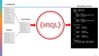15
{
"Name" : "Jane Smith",
"DOB" : "1990-01-30",
"Billing" : [
{
"type" : "visa",
"cardnum" : "5827-2842-2847-3909",
"expiry" : "2019-03"
},
{
"type" : "master",
"cardnum" : "6274-2842-2847-3909",
"expiry" : "2019-03"
}
],
"Connections" : [
{
"CustId" : "XYZ987",
"Name" : "Joe Smith"
},
{
"CustId" : "PQR823",
"Name" : "Dylan Smith"
}
{
"CustId" : "PQR823",
"Name" : "Dylan Smith"
}
],
"Purchases" : [
{ "id":12, item: "mac", "amt": 2823.52 }
{ "id":19, item: "ipad2", "amt": 623.52 }
]
}
LoyaltyInfo
ResultDocuments
Orders
CUSTOMER
 