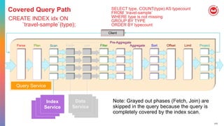 177
CREATE INDEX idx ON
`travel-sample`(type);
Client
FetchParse Plan Join Filter
Pre-Aggregate
Offset Limit ProjectSortAggregateScan
Query Service
Index
Service
Data
Service
SELECT type, COUNT(type) AS typecount
FROM `travel-sample`
WHERE type is not missing
GROUP BY TYPE
ORDER BY typecount
Covered Query Path
Note: Grayed out phases (Fetch, Join) are
skipped in the query because the query is
completely covered by the index scan.
 