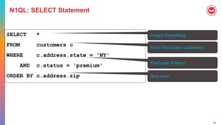 20
N1QL: SELECT Statement
SELECT *
FROM customers c
WHERE c.address.state = 'NY'
AND c.status = 'premium'
ORDER BY c.address.zip
Project Everything
From the bucket customers
Sort order
Predicate (Filters)
 