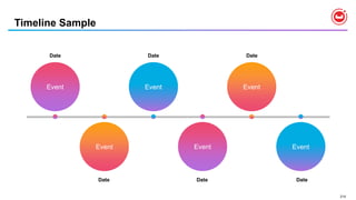 214
Timeline Sample
Event
Event Event
Event
Date Date
Date Date
Event
Event
Date
Date
 