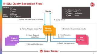 28
N1QL: Query Execution Flow
Clients
1. Submit the query over REST API 8. Query result
2. Parse, Analyze, create Plan 7. Evaluate: Documents to results
3. Scan Request;
index filters
6. Fetch the documents
Index
Service
Query
Service
Data
Service
4. Get qualified doc keys
5. Fetch Request,
doc keys
SELECT c_id,
c_first,
c_last,
c_max
FROM CUSTOMER
WHERE c_id = 49165;
{
"c_first": "Joe",
"c_id": 49165,
"c_last": "Montana",
"c_max" : 50000
}
 