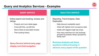 39
QUERY SERVICE
Online search and booking, reviews and
ratings
• Property and room detail pages
• Cross-sell links, up-sell links
• Stars & likes & associated reviews
• Their booking history
Query Service behind every page
display and click/navigation
ANALYTICS SERVICE
Reporting, Trend Analysis, Data
Exploration
• Daily discount availability report
• Cities with highest room occupancy rates
• Hotels with biggest single day drops
• How many searches turn into bookings
grouped by property rating? grouped by
family size?
Business Analysts ask these
questions without knowing in
advance every aspect of the question
Query and Analytics Services - Examples
 