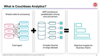 Confidential and Proprietary. Do not distribute without Couchbase consent. © Couchbase 2018. All rights reserved. 40
Shadow data for processing
What is Couchbase Analytics?
Fast Ingest Complex Queries
on large datasets
Real-time Insights for
Business Teams
DATA
DATA
DATA
ANALYTICS
ANALYTICS
ANALYTICS
ANALYTICS
MPP architecture:
parallelization among
core and servers
 