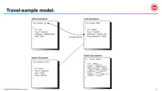 Confidential and Proprietary. Do not distribute without Couchbase consent. © Couchbase 2018. All rights reserved. 41
Travel-sample model.
 