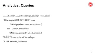44
Analytics: Queries
SELECT airport.faa, airline.callsign,count(*) route_count
FROM airport LEFT OUTER JOIN route
ON (airport.faa = route.sourceairport)
LEFT OUTERJOIN airline
ON (route.airlineid = META(airline).id)
GROUP BY airport.faa, airline.callsign
ORDER BY route_count desc
 