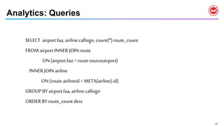 45
Analytics: Queries
SELECT airport.faa, airline.callsign,count(*) route_count
FROM airport INNER JOIN route
ON (airport.faa = route.sourceairport)
INNER JOIN airline
ON (route.airlineid = META(airline).id)
GROUP BY airport.faa, airline.callsign
ORDER BY route_count desc
 