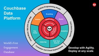 Couchbase
Data
Platform
Develop with Agility.
Deploy at any scale.
World’sFirst
Engagement
Database
 