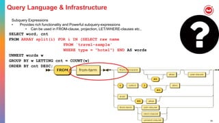 54
Query Language & Infrastructure
Subquery Expressions
• Provides rich functionality and Powerful subquery-expressions
• Can be used in FROM-clause, projection, LET/WHERE-clauses etc.,
SELECT word, cnt
FROM ARRAY split(i) FOR i IN (SELECT raw name
FROM `travel-sample`
WHERE type = "hotel") END AS words
UNNEST words w
GROUP BY w LETTING cnt = COUNT(w)
ORDER BY cnt DESC;
 