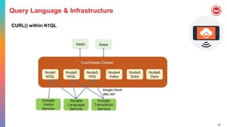58
Query Language & Infrastructure
CURL() within N1QL
 