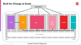 ©2017 Couchbase. All rights reserved. 7Sample Production Deployment
NODE 1 NODE 12
Cluster Manager
Data
Full
Text
Search
Analytics
Global
Index
Query
Built for Change at Scale
Application
Eventing
 