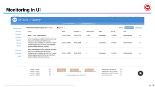 75
Monitoring in UI
75Confidential and Proprietary. Do not distribute without Couchbase consent. © Couchbase 2017. All rights reserved.
 