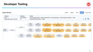 79
Developer Tooling
 