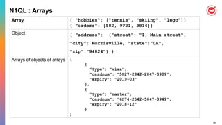 88
N1QL : Arrays
Array { "hobbies": ["tennis", "skiing", "lego"]}
{ "orders": [582, 9721, 3814]}
Object { "address": {"street": "1, Main street",
"city": Morrisville, "state":"CA",
"zip":"94824"} }
Arrays of objects of arrays [
{
"type": "visa",
"cardnum": "5827-2842-2847-3909",
"expiry": "2019-03"
},
{
"type": "master",
"cardnum": "6274-2542-5847-3949",
"expiry": "2018-12"
}
]
 