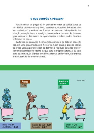 11




                            O QUE COMPÕE A PEGADA?

             Para calcular as pegadas foi preciso estudar os vários tipos de
          territórios produtivos (agrícola, pastagens, oceanos, florestas, áre-
          as construídas) e as diversas formas de consumo (alimentação, ha-
          bitação, energia, bens e serviços, transporte e outros). As tecnolo-
          gias usadas, os tamanhos das populações e outros dados também
          entraram na conta.
             Cada tipo de consumo é convertido, por meio de tabelas específi-
          cas, em uma área medida em hectares. Além disso, é preciso incluir
          as áreas usadas para receber os detritos e resíduos gerados e reser-
          var uma quantidade de terra e água para a própria Natureza, ou seja,
          para os animais, as plantas e os ecossistemas onde vivem, garantindo
          a manutenção da biodiversidade.




                                                                          Fonte: WWF
                   África                               América
                                                        Latina
                   0,61
                                                        1,11




Índia – 0,44                 África do Sul – 1,27              Brasil – 1,16
Austrália – 3,66             Somália – 0,22                    Argentina – 1,27
 