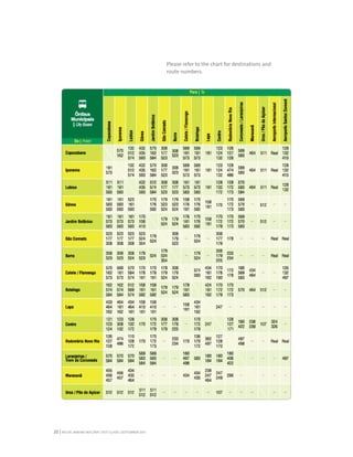 RIO DE JANEIRO NOC/NPC VISIT GUIDE | SEPTEMBER 201322
Please refer to the chart for destinations and
route numbers.
 