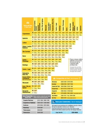 RIO DE JANEIRO NOC/NPC VISIT GUIDE | SEPTEMBER 2013 25
 