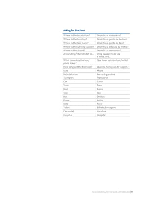 RIO DE JANEIRO NOC/NPC VISIT GUIDE | SEPTEMBER 2013 35
Asking for directions
Where is the bus station? Onde fica a rodoviária?
Where is the bus stop? Onde fica o ponto de ônibus?
Where is the taxi stand? Onde fica o ponto de taxi?
Where is the subway station? Onde fica a estação do metro?
Where is the airport? Onde fica o aeroporto?
A roundtrip/return ticket to… Uma passagem de ida
e volta para…
What time does the bus/
plane leave?
Que horas sai o ônibus/avião?
How long will the trip take? Quantas horas são de viagem?
Map Mapa
Petrol station Posto de gasolina
Transport Transporte
Car Carro
Train Trem
Boat Barco
Taxi Taxi
Bus Ônibus
Plane Avião
Stop Parar
Ticket Bilhete/Passagem
Car rental Locadora
Hospital Hospital
 