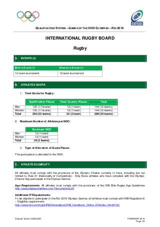 QUALIFICATION SYSTEM – GAMES OF THE XXXI OLYMPIAD – RIO 2016

INTERNATIONAL RUGBY BOARD
Rugby
A.

EVENTS (2)

Men’s Event (1)

Women’s Event (1)

12-team tournament

12-team tournament

B.

ATHLETES QUOTA
1. Total Quota for Rugby:
Qualification Places

Men
Women
Total

Host Country Places

Total

132 (11 teams)
132 (11 teams)
264 (22 teams)

12 (1 team)
12 (1 team)
24 (2 team)

144 (12 teams)
144 (12 teams)
288 (24 teams)

2. Maximum Number of Athletes per NOC:
Quota per NOC
Men
Women
Total

12 (1 team)
12 (1 team)
24 (2 teams)

3. Type of Allocation of Quota Places:
The quota place is allocated to the NOC.

C.

ATHLETE ELIGIBILITY

All athletes must comply with the provisions of the Olympic Charter currently in force, including but not
limited to, Rule 41 (Nationality of Competitors). Only those athletes who have complied with the Olympic
Charter may participate in the Olympic Games.
Age Requirements: All athletes must comply with the provisions of the IRB Elite Rugby Age Guidelines
http://www.irbplayerwelfare.com/?documentid=25
Additional IF Requirements:
To be eligible to participate in the Rio 2016 Olympic Games, all athletes must comply with IRB Regulation 8
– Eligibility requirements
http://www.irb.com/imgml/IRB/irbhandbook/IRB_Handbook_Online_EN/index.html#/132/

Original Version: ENGLISH

FEBRUARY 2014
Page 1/6

 