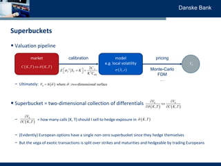 Danske Bank
Superbuckets
• Valuation pipeline
− Ultimately:
• Superbucket = two-dimensional collection of differentials
− ...