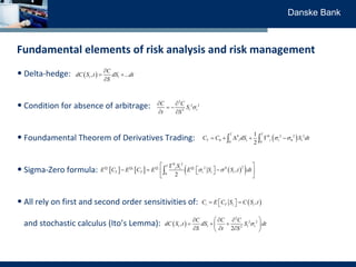 Danske Bank
Fundamental elements of risk analysis and risk management
• Delta-hedge:
• Condition for absence of arbitrage:...