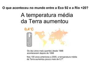 O que aconteceu no mundo entre a Eco 92 e a Rio +20?

           A temperatura média
           da Terra aumentou




              Os dez anos mais quentes desde 1888
              aconteceram depois de 1998
              Nos 100 anos anteriores a 2005, a temperatura média
              da Terra aumentou pouco mais de 0,7º
 