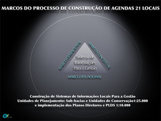 MARCOS DO PROCESSO DE CONSTRUÇÃO DE AGENDAS 21 LOCAIS




                                        L
                                      NA


                                            M
                                             AR
                                    IO




                                               CO
                                  AC
                                ER




                                                 CO
                                       Sistema de

                              OP




                                                   NC
                             CO       Informações




                                                     EIT
                                                        UA
                           AR

                                     Para a Gestão
                          M




                                                          L
                                  MARCO SITUACIONAL




           Construção de Sistemas de Informações Locais Para a Gestão
     Unidades de Planejamento: Sub-bacias e Unidades de Conservação1:25.000
              e implementação dos Planos Diretores e PLDS 1:10.000
 